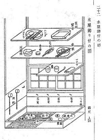 茶道具の販売｜晴山 : 水屋道具